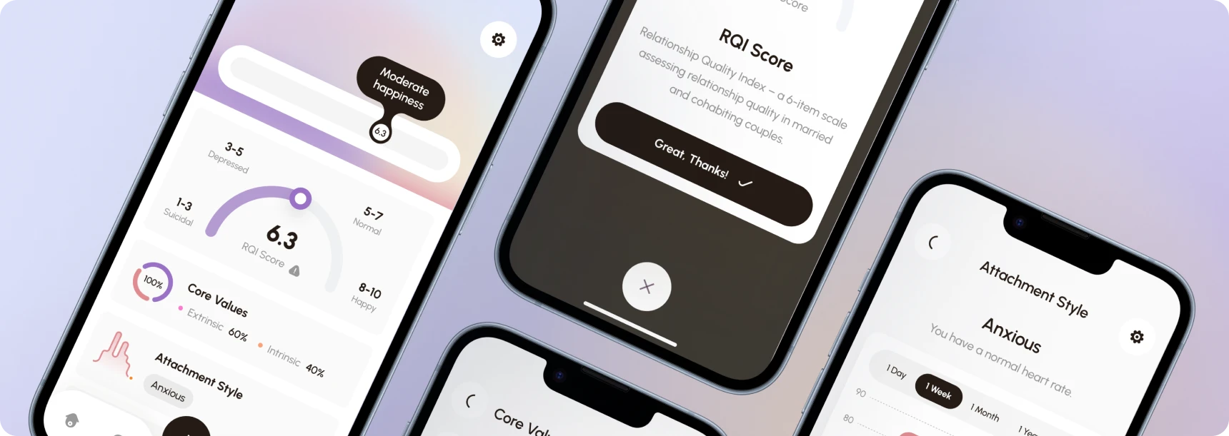 Happiness Insights Application