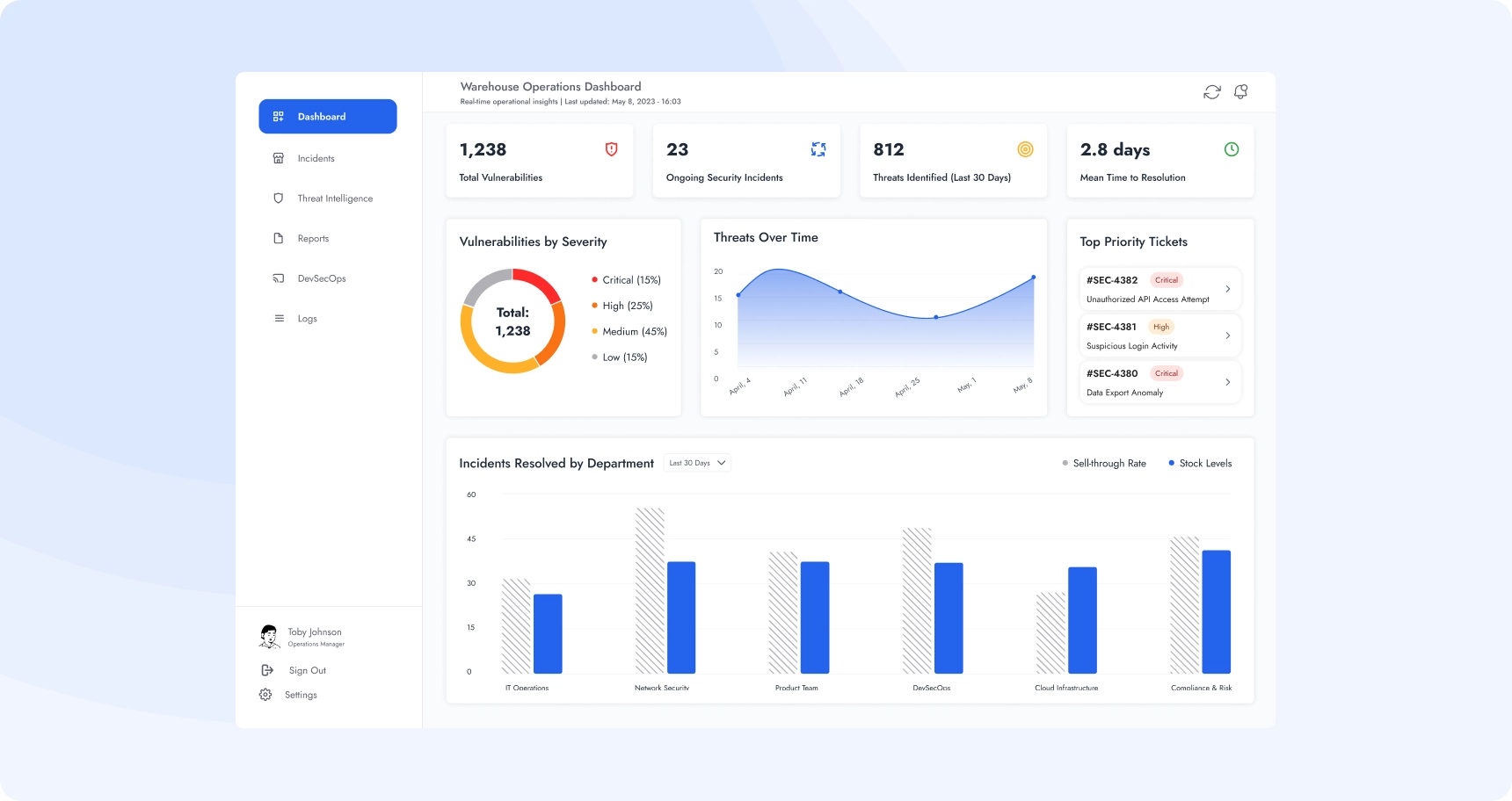 Elevated Security Operations for a Fashion Giant