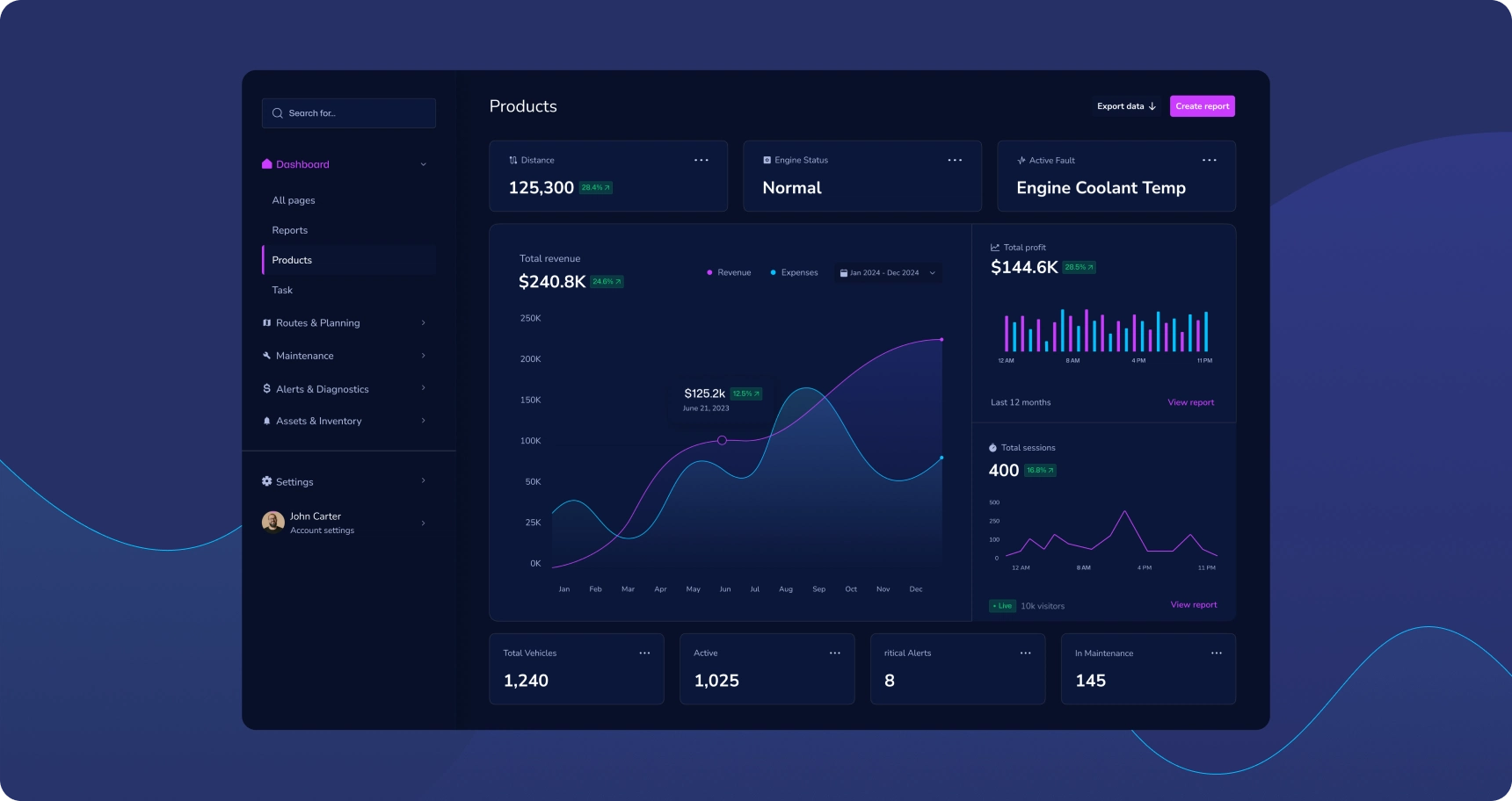 FleetSmart Optimization Platform