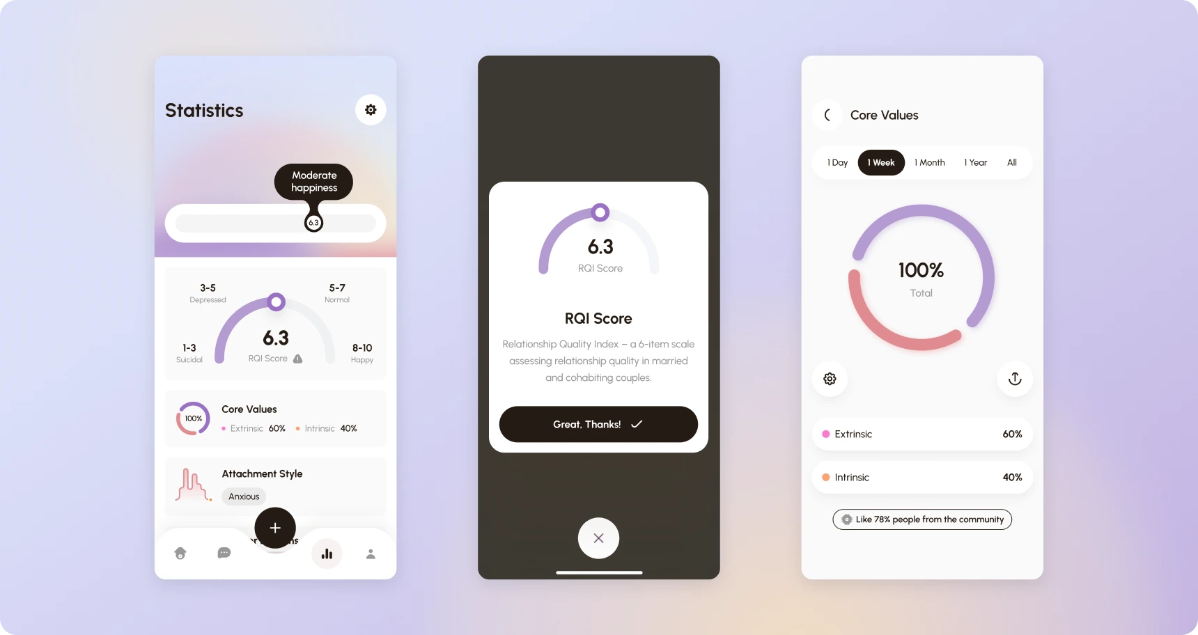 Happiness Insights Application